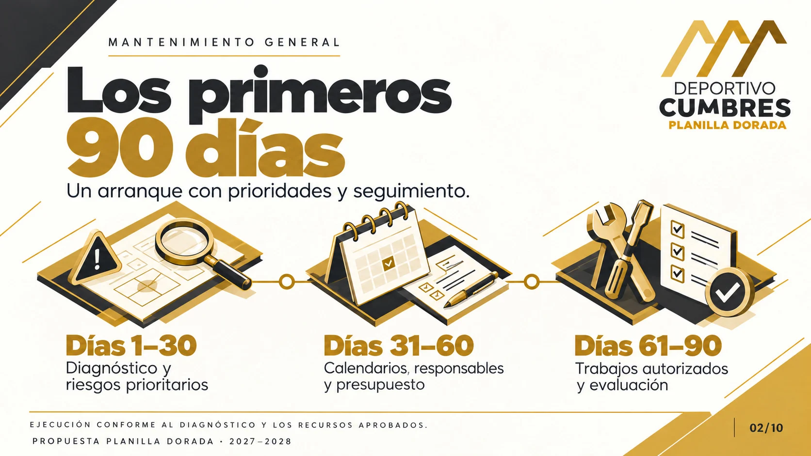 Ilustración de una línea de tiempo en tres etapas: días 1 a 30, diagnóstico y riesgos prioritarios; días 31 a 60, calendarios, responsables y presupuesto; días 61 a 90, trabajos autorizados y evaluación.