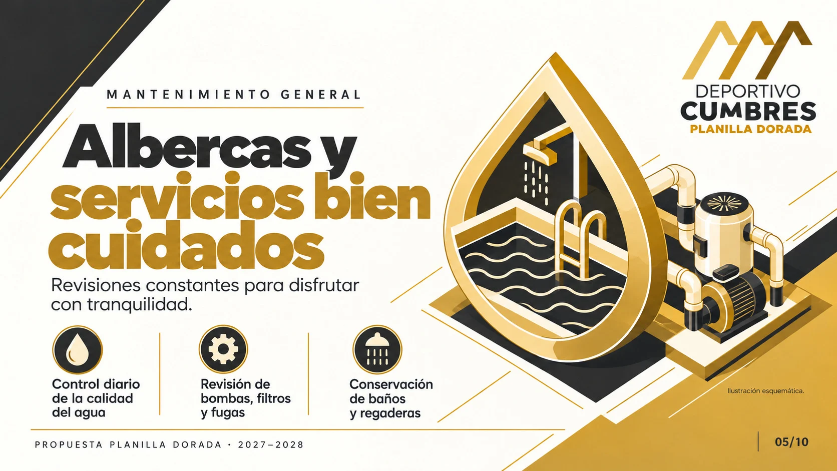 Ilustración esquemática de una gota dorada con una alberca y una regadera dentro, conectada a una bomba con filtros.