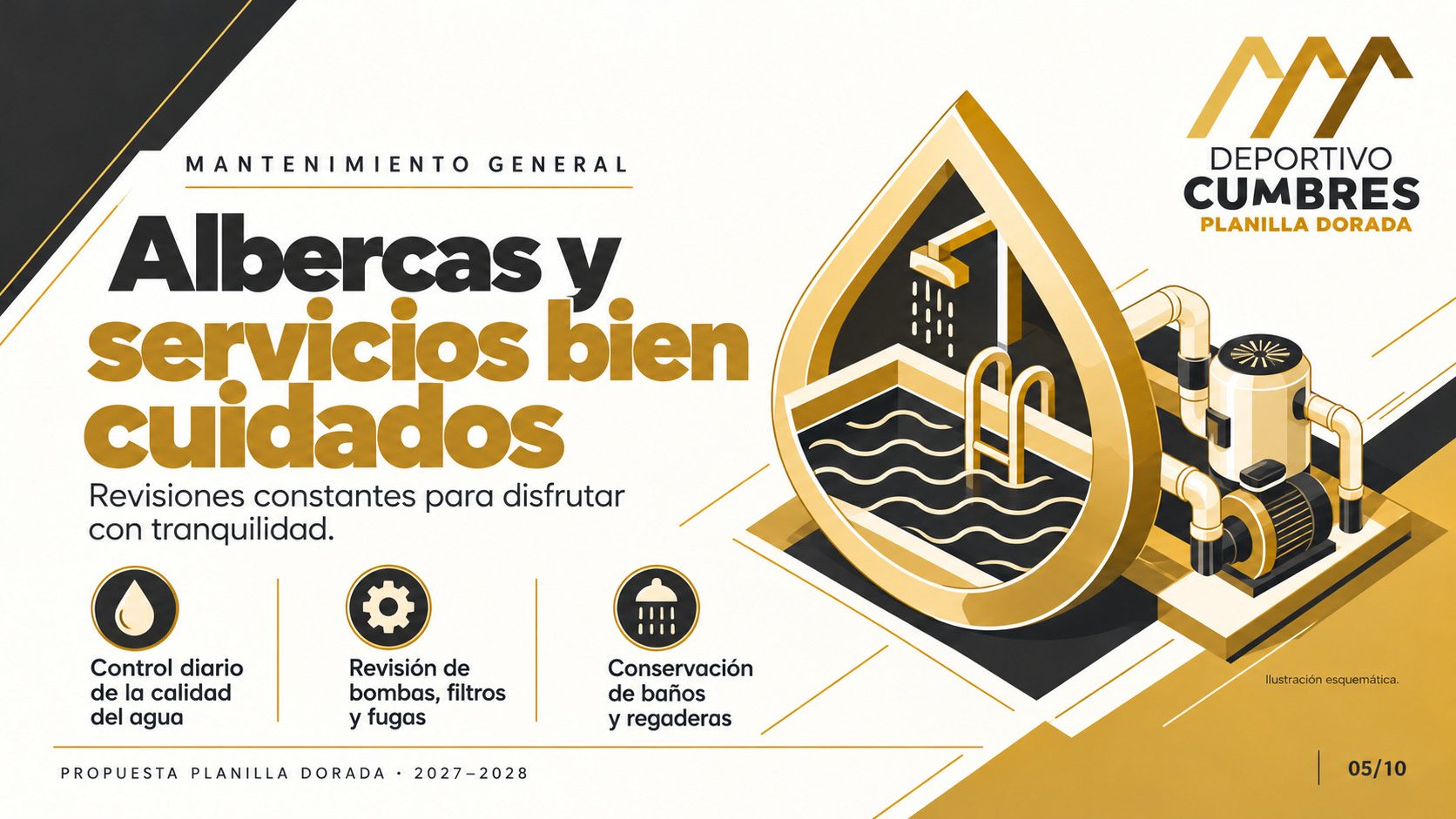 Ilustración esquemática de una gota dorada con una alberca y una regadera dentro, conectada a una bomba con filtros.